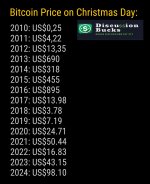 Bitcoin Price on Christmas Day.jpg Bitcoin Price on Christmas Day.jpg