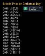 Bitcoin Price on Christmas Day.jpg