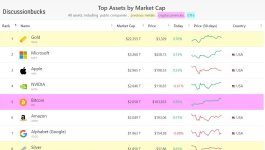 Top asset bitcoin.jpg