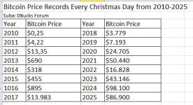 Btc price 2010 2025.jpg