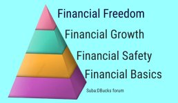 4 Stages of Financial Priorities.jpg